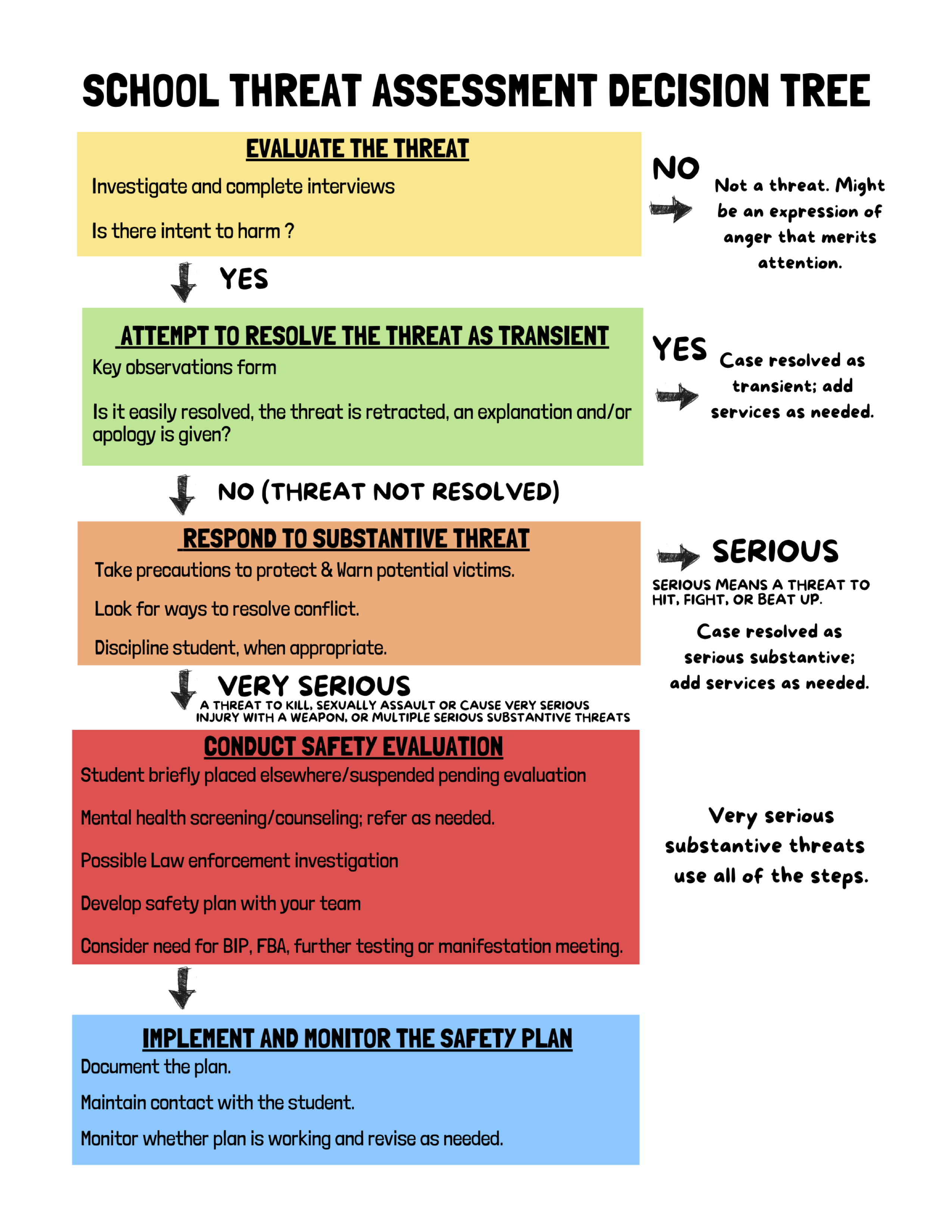 CSTAG-Decision-Tree_06152023.png