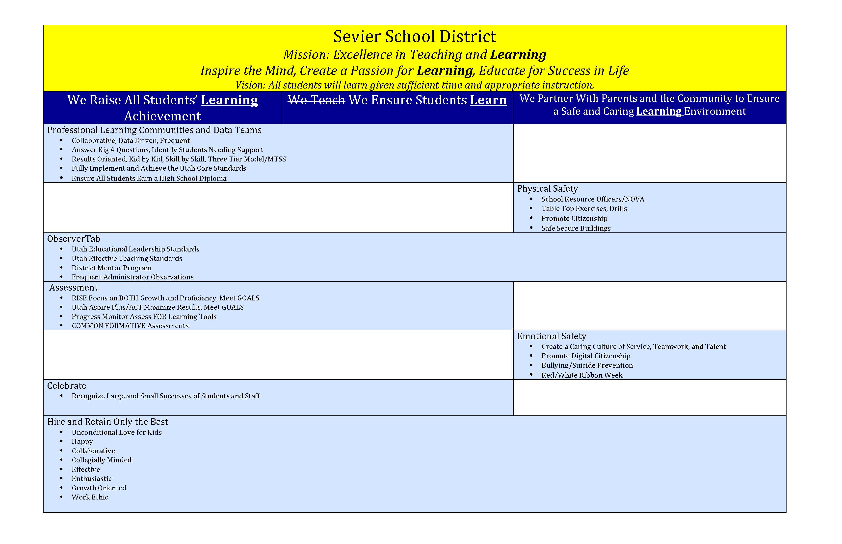 Sevier School District Mission Goals 1 1